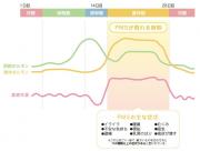 図1：PMSが現れる時期と主な症状.jpg