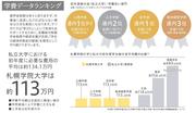 6）学費データランキング.jpg