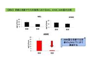 【図2】 若齢と老齢マウスの海馬におけるMEL、AFMK、AMK量の比較.jpg