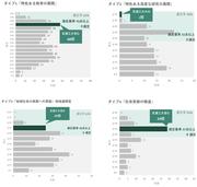 全申請大学の得点分布から見る本学の位置.jpg