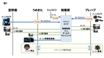 【神奈川工科大学（KAIT）】8K-3D生配信映像ワークフローをオンライン上で行う実証実験に成功　22.2ch音声伝送と組み合わせたイマーシブ空間も実現