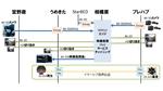 【神奈川工科大学（KAIT）】8K-3D生配信映像ワークフローをオンライン上で行う実証実験に成功22.2ch音声伝送と組み合わせたイマ―シブ空間も実現