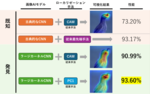 AI・コンピュータビジョン分野における世界最高峰の国際会議「CVPR2024」にて論文採択　～現代的な畳み込みネットによりAIの説明性が劇的に改善～