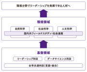 環境学部_図説_2.png