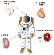 図１：宇宙で引き起こされる疾病の例.png