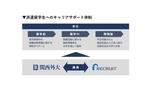 関西外国語大学とリクルートが協働で、長期留学と就職活動の両立に向けて、派遣留学生に特化したキャリアサポートをスタート