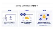 Giving Campaignの仕組み.jpg