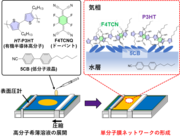 図1 液晶混合展開法のイメージ図 .png