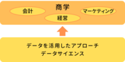 横浜商科大学_設置趣旨概略図.png