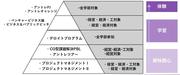 アントレプレナーシップ画像.JPG