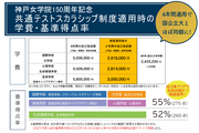共テスカラシップ表（学費・基準得点率）.png