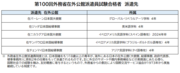 表.png