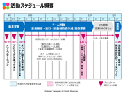 02_活動スケジュール概要.png