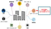 図1.AIを活用して液状化リスクに備えた災害レジリエンスの高いスマートシティを実現.png
