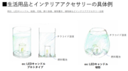 生活用品とインテリアアクセサリーの具体例.png