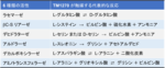 6種類の機能を持つD-アミノ酸代謝酵素を初期の生命から発見--北里大学