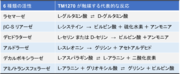 【表１】TM1270が有する6種類の機能.png