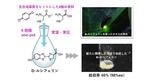【名古屋大学】