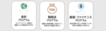 【4月開講】千葉商科大学大学院 会計ファイナンス研究科 ― 『会計』『租税法』『経営』履修証明プログラム