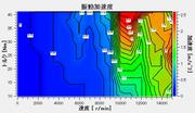 図2　モータ振動 加速度マップ.jpg