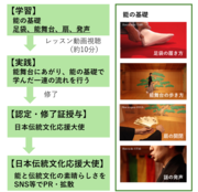レッスンの流れ.png
