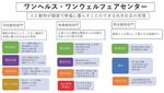 日本獣医生命科学大学が「ワンヘルス・ワンウェルフェアセンター」を設置 ～人と動物が健康で幸福に暮すことのできる社会の実現を目指す～