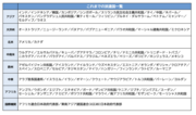 表②.png