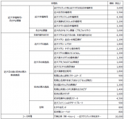 【＜参考＞近大卒の魚と紀州の恵み 近畿大学水産研究所 大阪・関西万博 ウォータープラザ店　提供メニュー一覧】.png