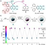 芝浦工大がナフタレンを認識するカラーセンサーを開発-ナフタレンの環境汚染対策に有望なアプローチを提供