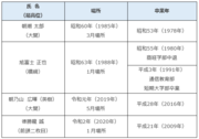 表2：幕内優勝.png