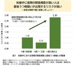 ［プレスリリース］酪農学園大学小林道教授らが、妊娠中における週当たりの夜間の間食頻度が産後うつ病に関連することを明らかにしました。