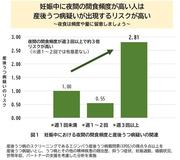 夜間の間食 産後うつ.jpg