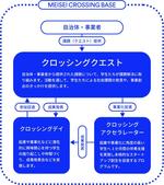 明星大学が学生の起業を支援するプロジェクト「MEISEI CROSSING BASE（メイセイ クロッシング ベース）」を開始