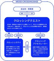 MEISEICROSSINGBASE_01_w800px.jpg