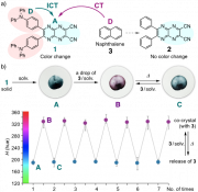 図_a)合成した化合物の分子構造及びb)ろ紙上での色の可逆的変化.png