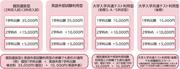 併願割引.JPG
