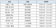 表1：現役.png