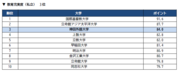 教育充実度（私立）.png