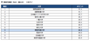 教育充実度（総合）.png