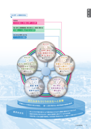 【画像】金沢市未来共創計画miraikyousoukeikaku_1.png