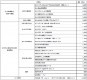 表1：提供メニュー.png