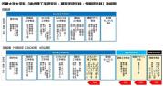 近畿大学大学院（総合理工学研究科・建築学研究科・情報研究科）改組図.jpg
