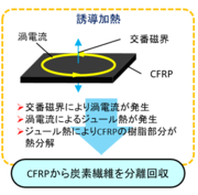 技術イメージ図.PNG