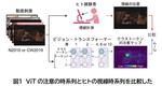 【大阪大学】人工知能が人と同じ視線を獲得した！ 「詰め込み教育」ではだめ、「情報量を最大化する自発的な学習」が鍵