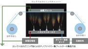 PR_news_research_Nanofiber_05.jpg