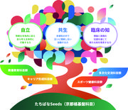 たちばなBasis_01.jpg