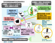 スマ農事業sa2-607概要v2.jpg