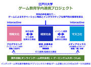 江戸川大学_ゲーム教育学内連携プロジェクト.jpg