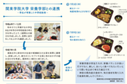 【写真差替え後0417版】最終校（裏面）関東学院大学　献立連携.png