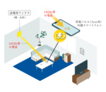 【金沢工業大学 伊東健治教授が「Best paper award」受賞】米国IEEE主催の無線電力伝送技術の国際会議で。スマートフォンへの遠隔充電の実証実験も予定。将来はドローンや月面ローバーへの応用も。